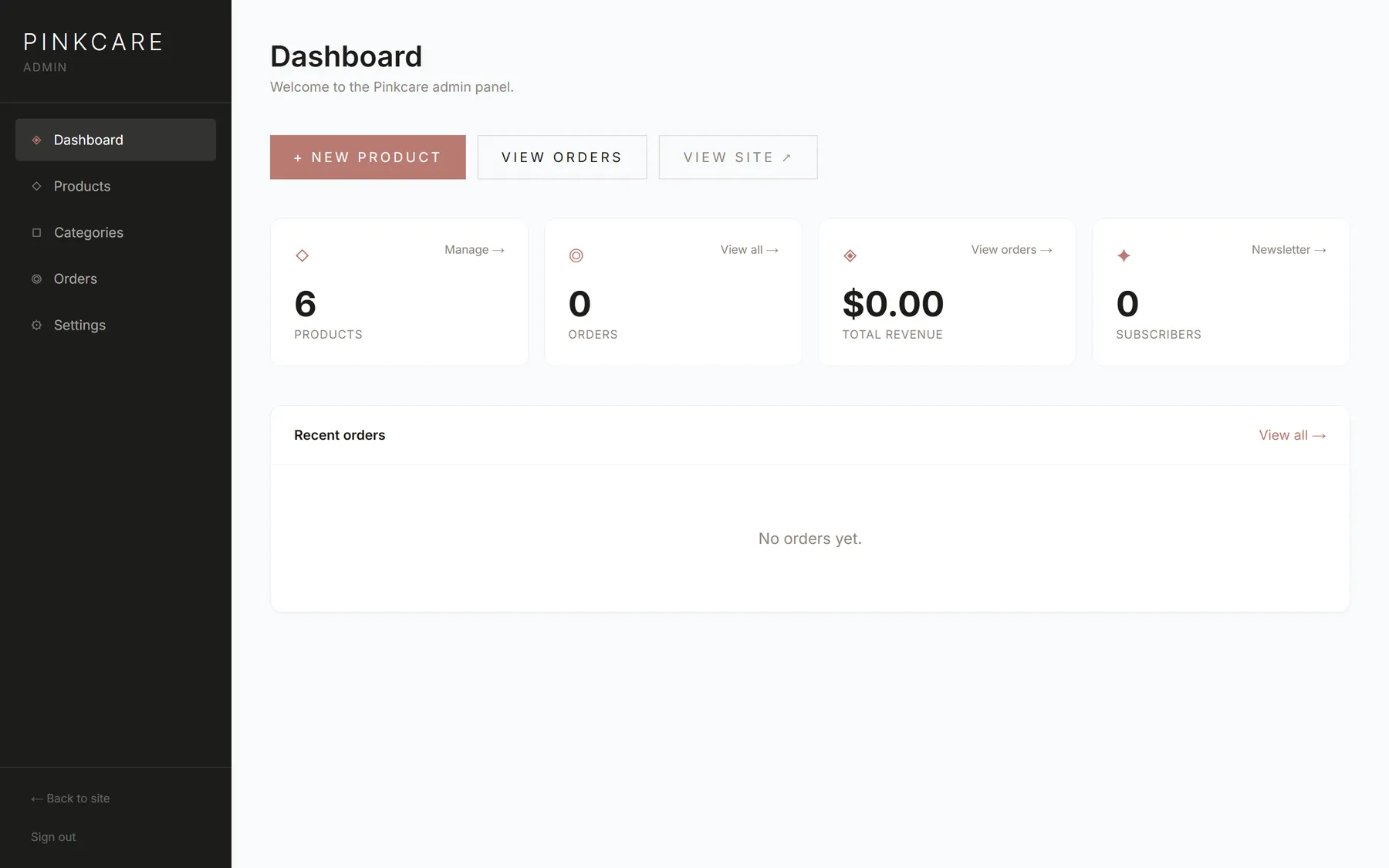 Admin dashboard